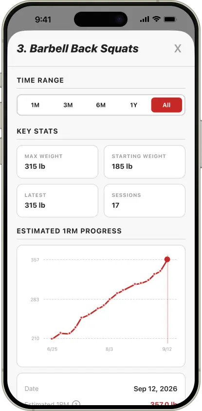 SimpleSplit workout progress chart
